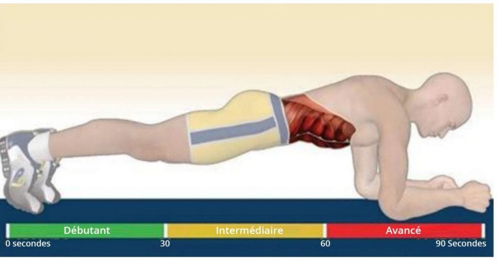 8 exercices pour brûler les graisses abdominales sans courir